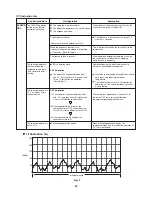 Preview for 20 page of Panasonic CU-5E34NBE-C Technical & Service Manual