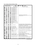 Preview for 28 page of Panasonic CU-5E34NBE-C Technical & Service Manual