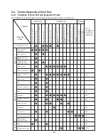 Preview for 30 page of Panasonic CU-5E34NBE-C Technical & Service Manual