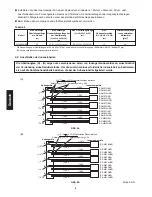 Preview for 110 page of Panasonic CU-5E34NBE-C Technical & Service Manual