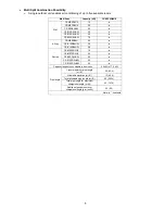 Preview for 9 page of Panasonic CU-5E36QBU-5 Service Manual