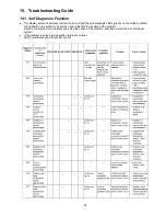 Preview for 49 page of Panasonic CU-5E36QBU-5 Service Manual