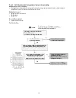 Preview for 57 page of Panasonic CU-5E36QBU-5 Service Manual