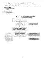 Preview for 58 page of Panasonic CU-5E36QBU-5 Service Manual