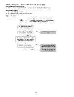 Preview for 60 page of Panasonic CU-5E36QBU-5 Service Manual