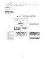 Preview for 61 page of Panasonic CU-5E36QBU-5 Service Manual