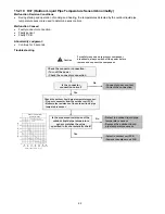 Preview for 62 page of Panasonic CU-5E36QBU-5 Service Manual