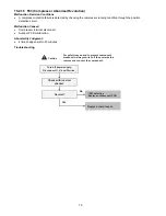 Preview for 70 page of Panasonic CU-5E36QBU-5 Service Manual