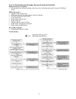 Preview for 71 page of Panasonic CU-5E36QBU-5 Service Manual