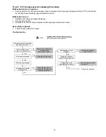 Preview for 73 page of Panasonic CU-5E36QBU-5 Service Manual