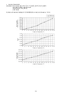 Preview for 84 page of Panasonic CU-5E36QBU-5 Service Manual