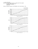 Preview for 86 page of Panasonic CU-5E36QBU-5 Service Manual