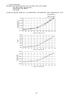 Preview for 88 page of Panasonic CU-5E36QBU-5 Service Manual