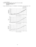 Preview for 90 page of Panasonic CU-5E36QBU-5 Service Manual