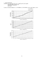 Preview for 94 page of Panasonic CU-5E36QBU-5 Service Manual