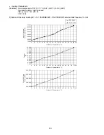 Preview for 96 page of Panasonic CU-5E36QBU-5 Service Manual