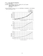 Preview for 99 page of Panasonic CU-5E36QBU-5 Service Manual