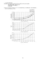 Preview for 100 page of Panasonic CU-5E36QBU-5 Service Manual