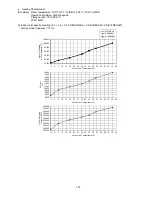 Preview for 103 page of Panasonic CU-5E36QBU-5 Service Manual