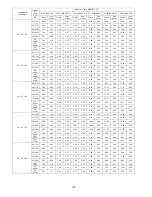 Preview for 116 page of Panasonic CU-5E36QBU-5 Service Manual