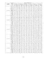 Preview for 117 page of Panasonic CU-5E36QBU-5 Service Manual