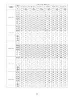 Preview for 118 page of Panasonic CU-5E36QBU-5 Service Manual