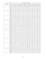 Preview for 120 page of Panasonic CU-5E36QBU-5 Service Manual