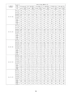 Preview for 124 page of Panasonic CU-5E36QBU-5 Service Manual