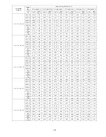 Preview for 127 page of Panasonic CU-5E36QBU-5 Service Manual