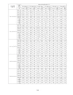 Preview for 129 page of Panasonic CU-5E36QBU-5 Service Manual