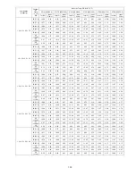 Preview for 133 page of Panasonic CU-5E36QBU-5 Service Manual