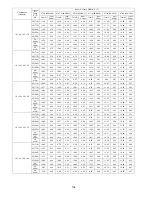 Preview for 134 page of Panasonic CU-5E36QBU-5 Service Manual