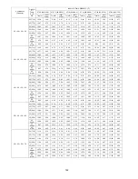 Preview for 142 page of Panasonic CU-5E36QBU-5 Service Manual