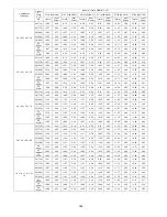 Preview for 144 page of Panasonic CU-5E36QBU-5 Service Manual