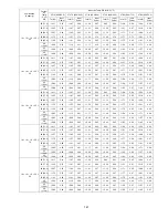 Preview for 147 page of Panasonic CU-5E36QBU-5 Service Manual