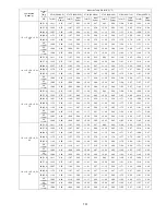 Preview for 151 page of Panasonic CU-5E36QBU-5 Service Manual