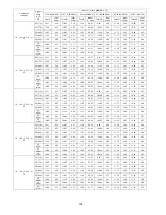 Preview for 154 page of Panasonic CU-5E36QBU-5 Service Manual