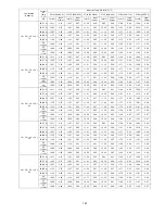 Preview for 161 page of Panasonic CU-5E36QBU-5 Service Manual