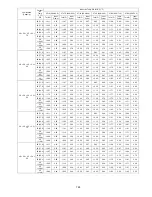 Preview for 165 page of Panasonic CU-5E36QBU-5 Service Manual