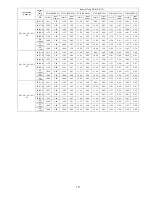 Preview for 171 page of Panasonic CU-5E36QBU-5 Service Manual