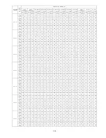 Preview for 173 page of Panasonic CU-5E36QBU-5 Service Manual