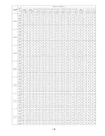 Preview for 189 page of Panasonic CU-5E36QBU-5 Service Manual