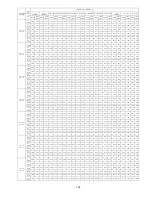 Preview for 193 page of Panasonic CU-5E36QBU-5 Service Manual