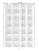 Preview for 194 page of Panasonic CU-5E36QBU-5 Service Manual