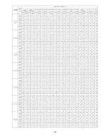 Preview for 197 page of Panasonic CU-5E36QBU-5 Service Manual