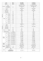 Preview for 12 page of Panasonic CU-BZ25XKE Service Manual