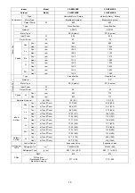 Preview for 15 page of Panasonic CU-BZ25XKE Service Manual