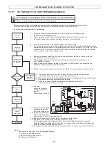 Preview for 43 page of Panasonic CU-BZ25XKE Service Manual