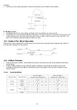 Preview for 70 page of Panasonic CU-BZ25XKE Service Manual