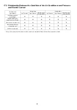 Preview for 92 page of Panasonic CU-BZ25XKE Service Manual